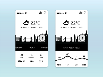 Weather App design ui ux weather