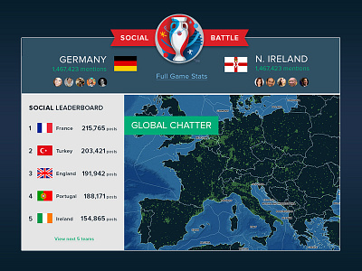 Euro '16 Pitch data visualization heat map leaderboard photoshop poll soccer social media twitter ui ux web design website