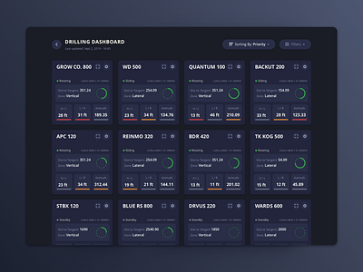 Dark Mode Dashboard app design card ui cards dark dark mode dashboard data metrics ux