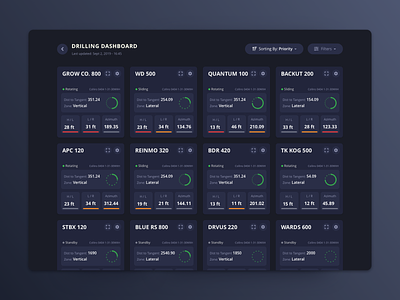 Dark Mode Dashboard