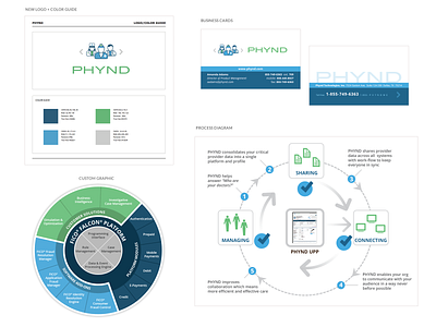 BRAND DESIGN + DEVELOPMENT