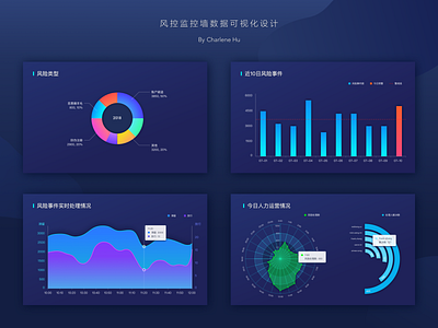 Data Visualization Design