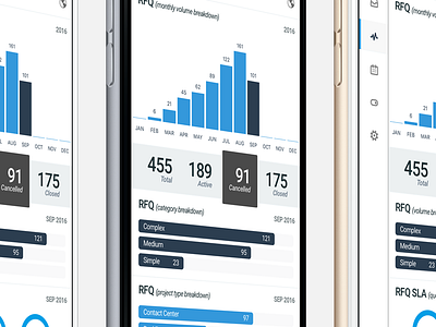 Project [E.MI-R] clean dashboard ios iphone project management tracker ui