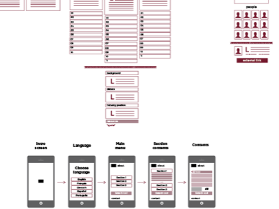 wireframes flowchart wireframes