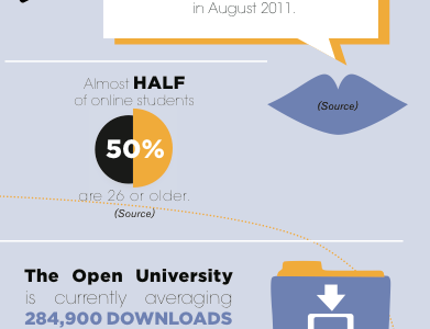 Accelerated Learning infographics layout trends