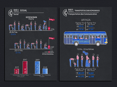 Infographic series for statistic publication chalk art digital illustration illustration infographic infographic design