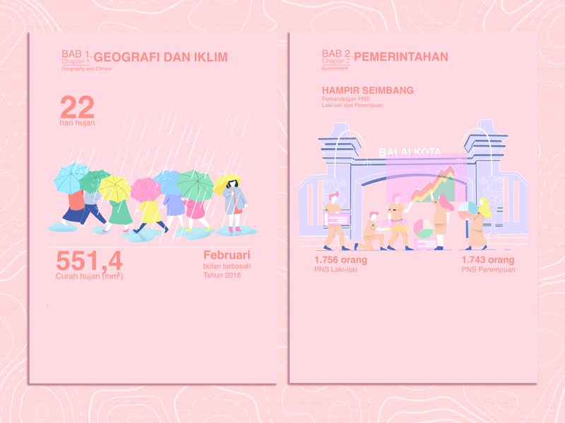 A project chapter 1&2 digiral illustration infographic illustration graphic design design illustration