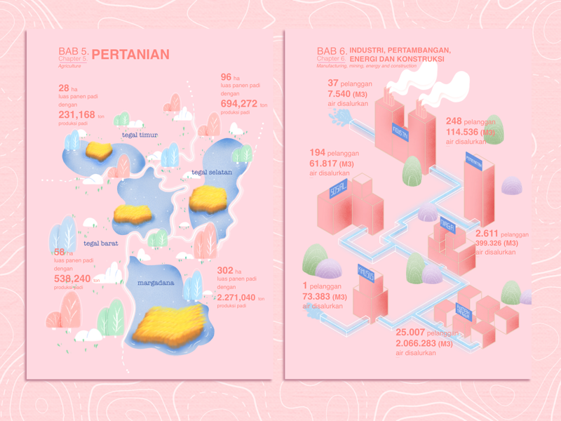 A Project illustrasion infographic design infographic graphic design digital illustration illustration
