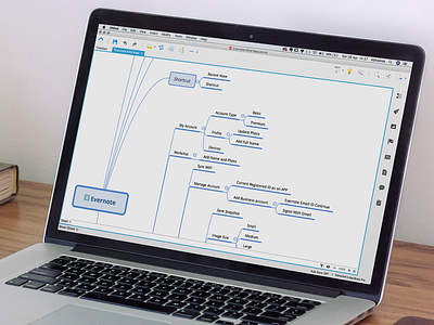 Evernote Mindmap (WIP)