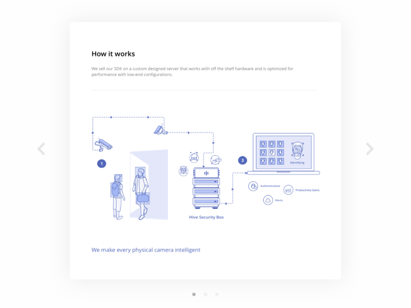 Hive Security ai camera illistration interaction design machine learning principle scroll loop sdk security ui