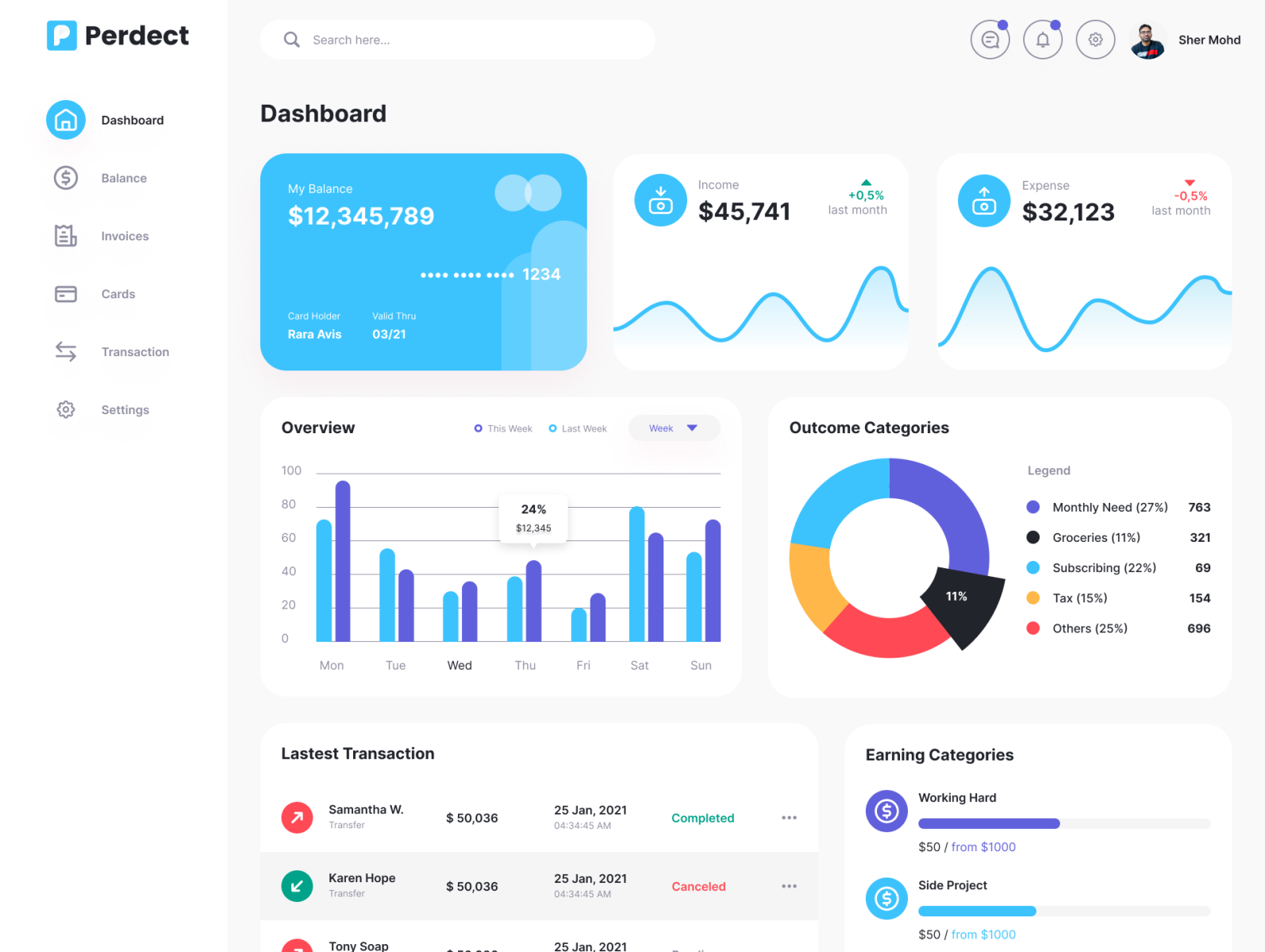 Admin Dashboard Design by Sher Mohammed on Dribbble