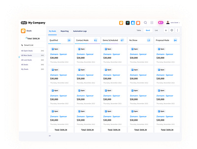 Admin Dashboard Design app branding design icon illustration logo typography ui ux vector