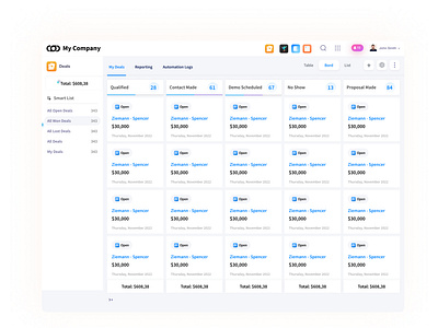 Admin Dashboard Design