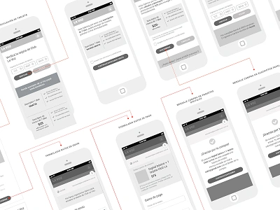 Wireflow de suscripciones digitales para La Voz news paywall subscriptions ui user flow ux wireframe workflows