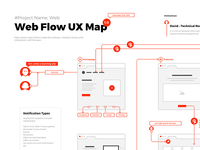 Flows chart creativity design flow modern organization prototype sitemap ui ux web wireframe