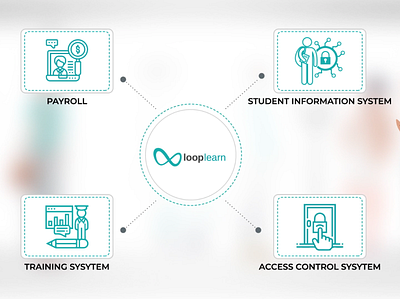 LoopLearn Animated Explainer Video animation illustration motion graphics