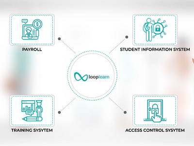 LoopLearn Animated Explainer Video