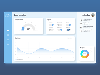 Home Monitoring Dashboard app dailyui dashboard design graphic design monitoring ui webdesign