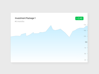 Investment graph