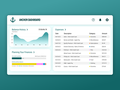 Anchor Expense Tracker Clean and Modern Dashboard UI