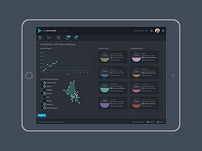 The Destinator app charting interface reporting ui ux