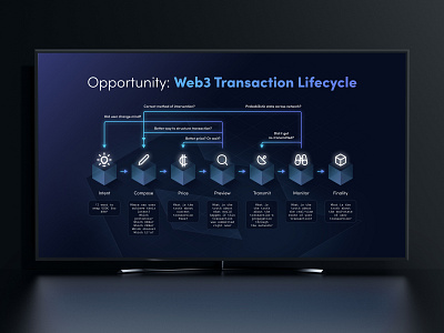 Blocknative's Presentation design graphic design illustration typography vector