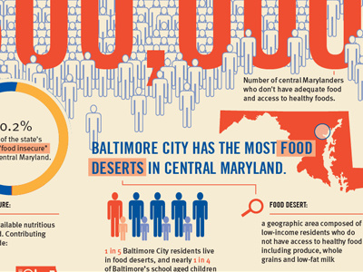 Hunger in Maryland food hunger infographic information architecture