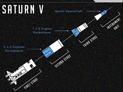 Saturn V Schematic engine nasa rocket saturn v schematic space spatial visual data
