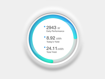 Solar Panel Meter app flat gauge gradient meter panel reading shadow solar website