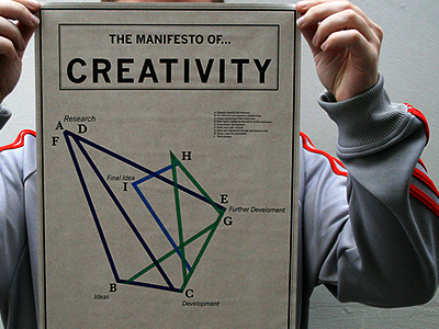 Manifesto of creativity 2009 creativity design infographic manifesto poster