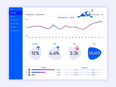 Get Onboard chart dashboard graph interface on board onboarding ui ux