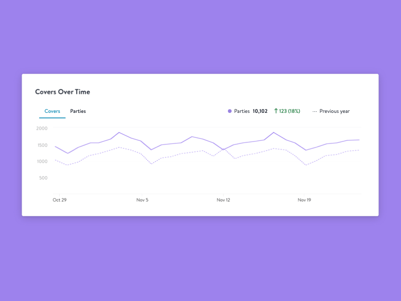 Line chart component analytics animation chart dashboad data analysis data analytics data visualisation data visualization line animation line chart ui visual design