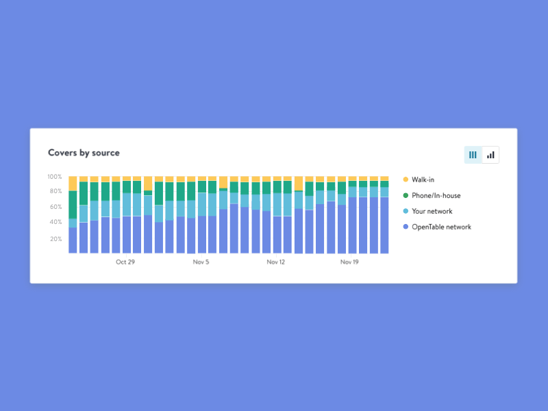 Stacked chart component analytics animation bar chart chart component dashboad data data analytics data design data visualisation data visulization ui visual design