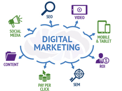 A leading digital marketing agency in NZ brand promotion digital marketing agency sem services seo marketing web development service webzilla