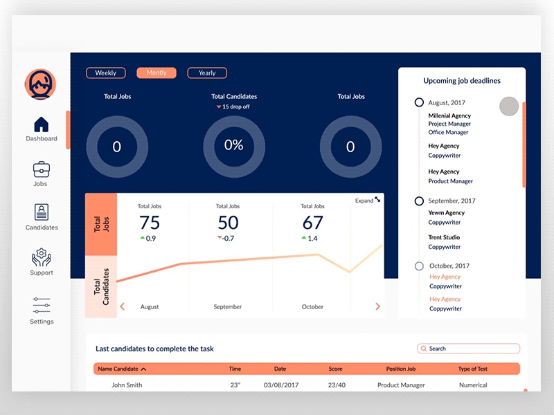 Dashboard ae after effects animation commerce dashboard interaction design startup ui ux