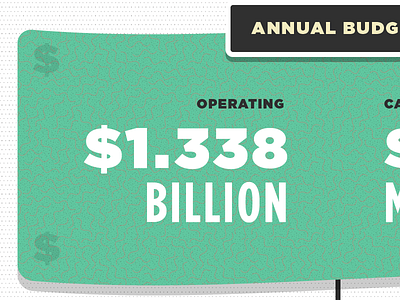 Infographic infographic