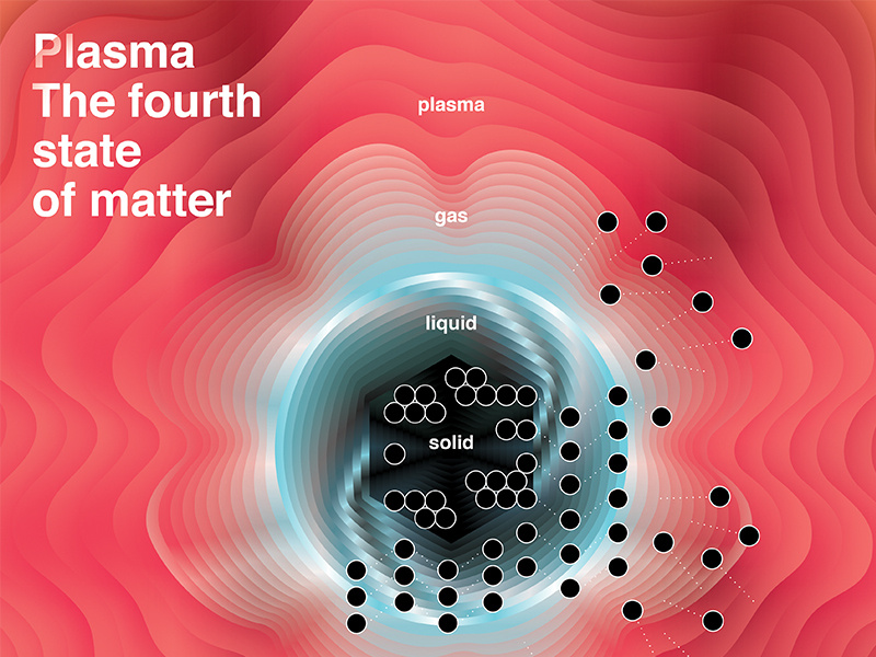 Plasma The Fourth State Of Matter By Ana Kova On Dribbble