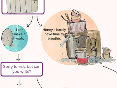 Infusionsoft Blog Flowchart: Why Blog?