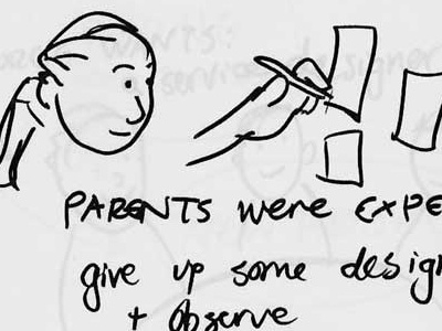 Sketch noting for Service Experience Chicago drawing sketch noting sketchnotes visual thinking visualization