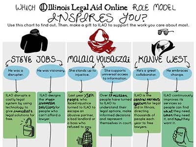 Donor Appeal Infographic