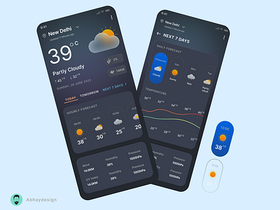 Weather Forecast App