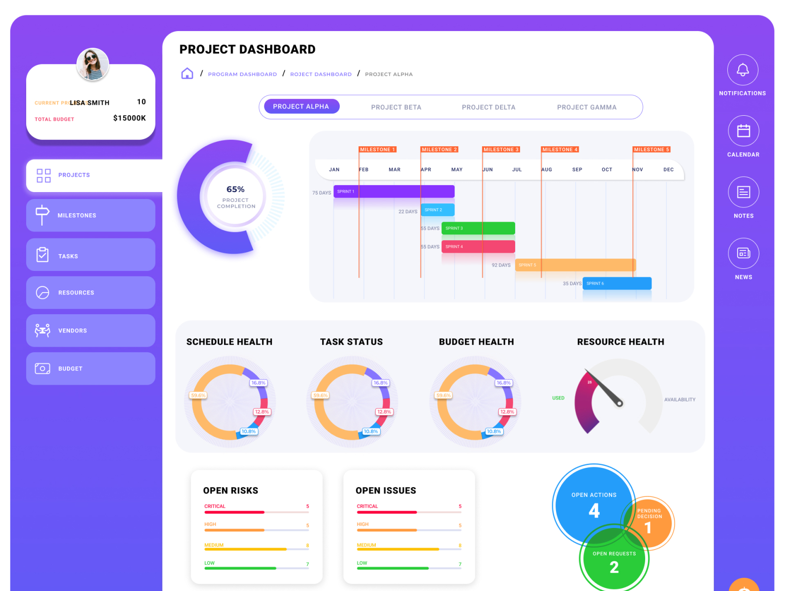 Project Dashboard in Figma by Kiran Yeligeti on Dribbble