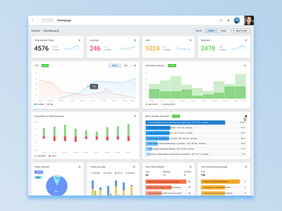 Homepage Dashboard chart dashboad dashboard ui interface ui