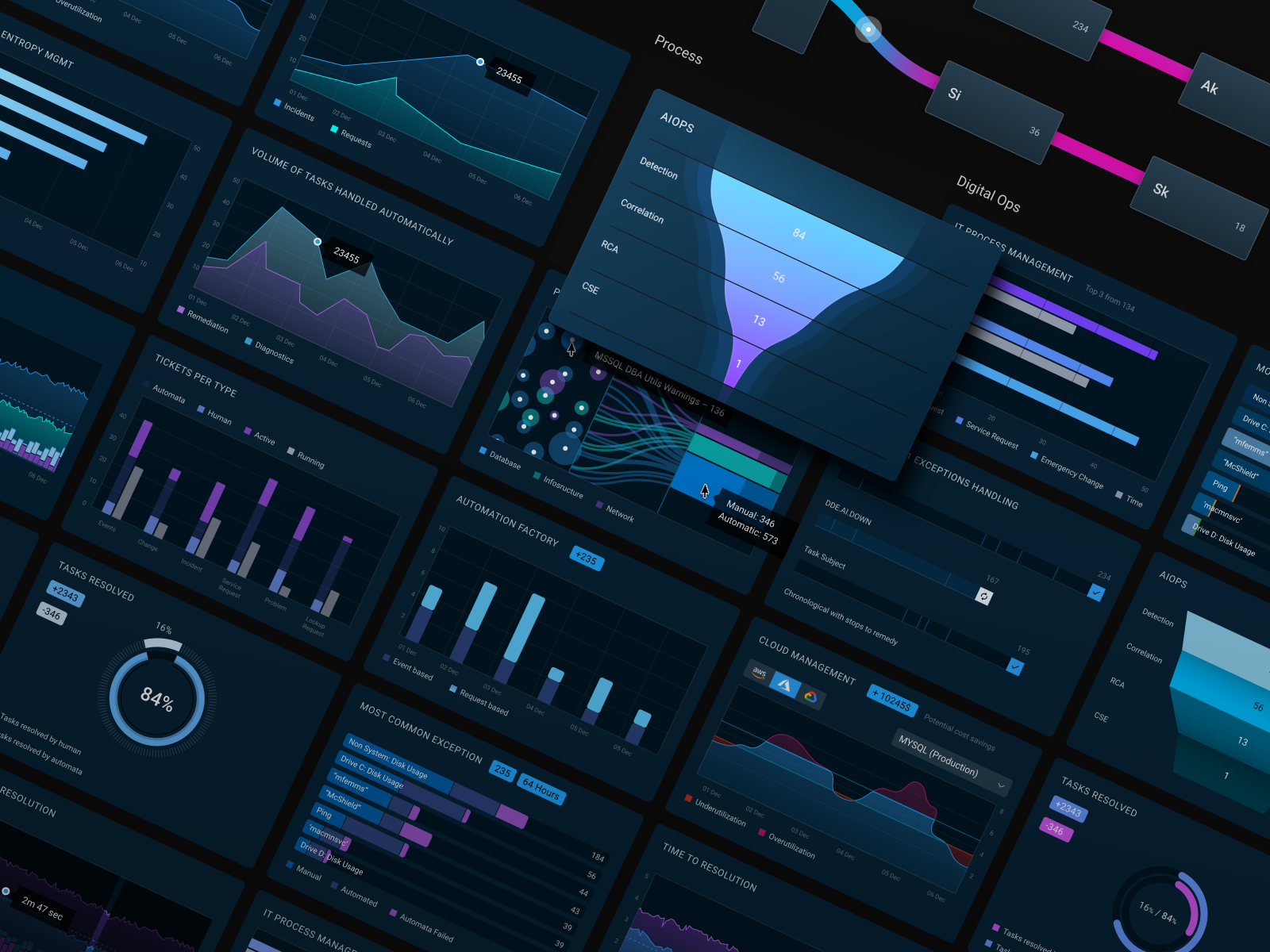 Dashboard Widgets [Dark Mode] by Yauheni Bialiuha on Dribbble