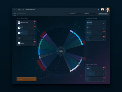 HyperAutomation chart correlations dark mode dark ui design interface piechart ui