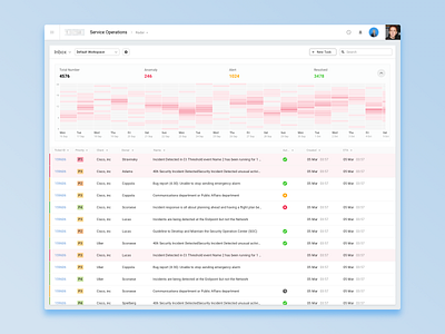 Inbox with Graph chart inbox graph inbox graph interface ui