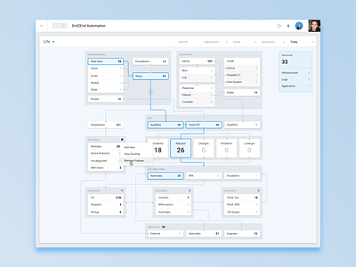 E2E Automaion automation event flow interface scheme ui ui ux ui design