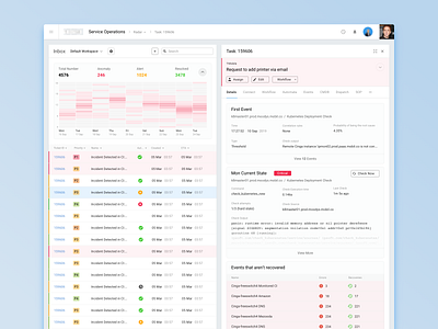 Task Details interface panels ui