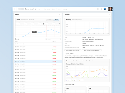 Task Anomaly anomaly chart charts event interface metrics ui