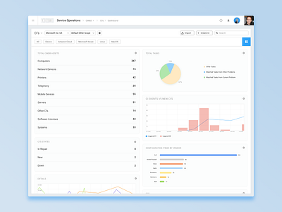 CMDB Dashboard charts dashboad graphics interface ui